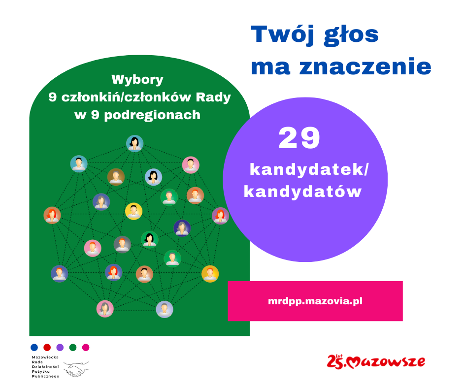 na białym tle są rozmieszczone kolorowe figury geometryczne w których są treści - wybory 9 członków/członkiń Rady w 9 podregionach, w fioletowym tle 29 kandydatów/kandydatek  a na różowym zgłoszenia na mrdpp.mazovia.pl